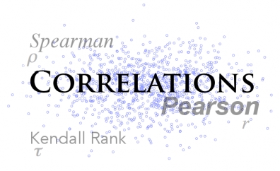 The word Correlations surrounded by the names Spearman, Pearson and Kendall Rank over scattered data points