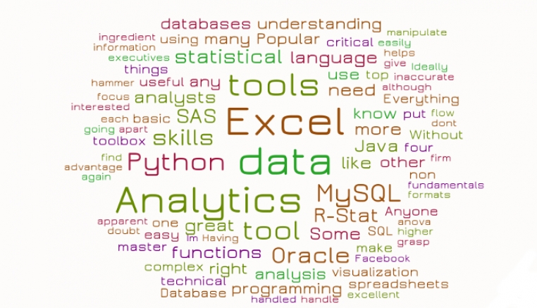 Word cloud of data analytics skills and tools, including Excel, Python, SQL and R